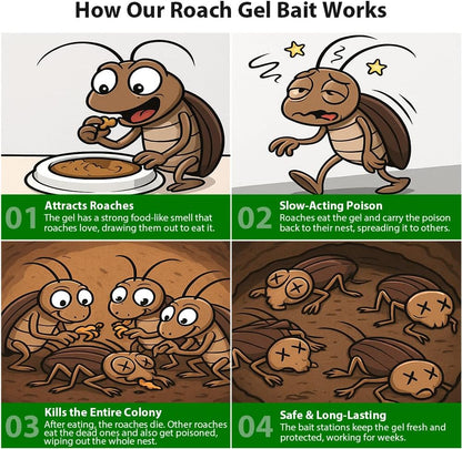 Stealth Roach Defence Gel (48 Pcs)
