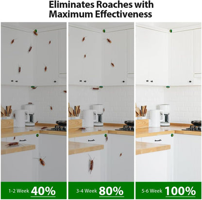 Stealth Roach Defence Gel (48 Pcs)